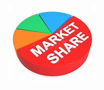 Image result for Automotive LED Market Share