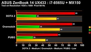 Image result for ASUS Zenbook UX 31E 