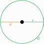 Image result for Radius Line of a Circle