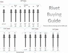 Image result for Rivet Types and Sizes