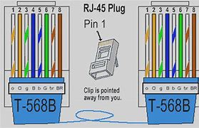 Image result for Ethernet Cable Wiring Diagram
