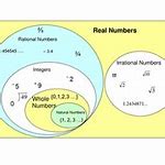 Image result for Math Rational Numbers Khan Academy