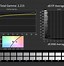 Image result for MacBook Pro Display