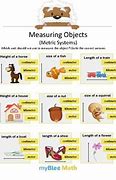 Image result for +Things That Are Measured in Millmeters