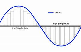 Image result for Audio Sample Rate