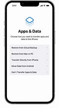 Image result for iTunes Activate iPhone