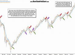 Image result for DJIA 20 Year Chart