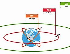 Image result for Satellite Connectivity