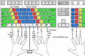 Image result for Two-Handed Keyboard