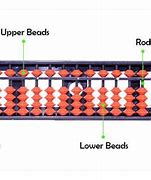 Image result for Information About Abacus