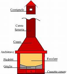 dimensionamento camini a legna progettare un caminetto fuoco e legna dimensionamento camini a legna progettare un caminetto fuoco e legna