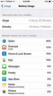 Image result for iPhone 6 Battery Life