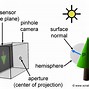 Image result for PC Inside Rear Projection TV