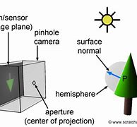 Image result for iPhone PC Camera