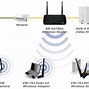 Image result for Bad Router Diagram