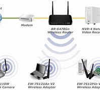 Image result for Wi-Fi Router Setup