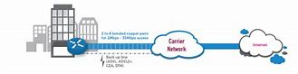 Image result for Ethernet in the First Mile