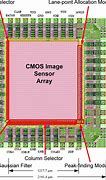 Image result for CMOS Image Sensor Circuit