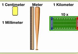 Image result for Millimeter Centimeter Meter Kilometer Chart