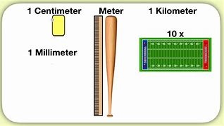 Image result for How Far Is a 100 Meters