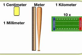 Image result for Things Measured in Km