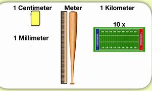 Image result for How Far Is Three Meters