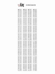 Image result for Metric Conversion Table mm to Inches Chart