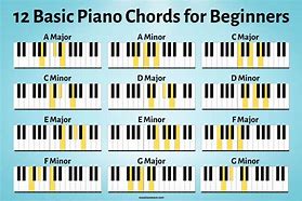 Image result for Piano Chart Easy