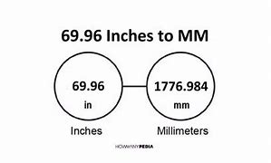 Image result for 69 Inches