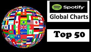 Image result for Spotify Market Share