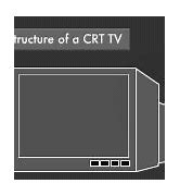 Image result for Liquid Crystal Display vs CRT