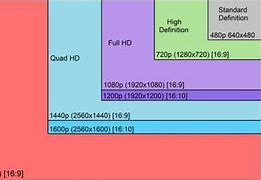 Image result for Phone Screen Size Chart