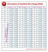 Image result for Wire Gauge Diameter Chart