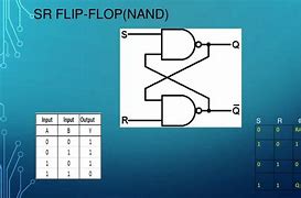 Image result for Basic Flip Flop Circuit