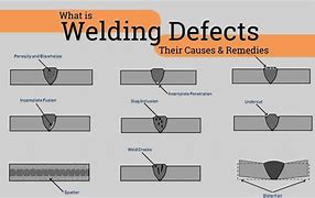 Image result for Welding Defect