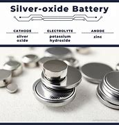 Image result for S625px Battery Silver Oxide