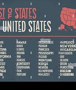 Image result for Estados De Estados Unidos Lista