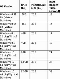Image result for Windows 128-Bit Operating System