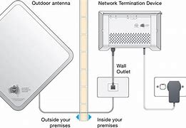 Image result for Casair Fixed Wireless