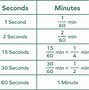 Image result for What Is a Minute in the Half