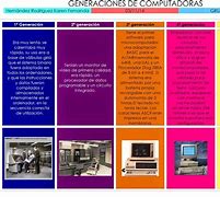 Image result for Generación Cinco De Computadoras