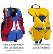 Image result for Best Rated Child Life Jacket