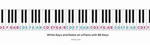 Image result for Piano Keyboard Layout 88 Keys