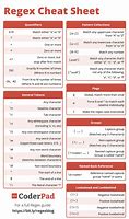 Image result for Regex JavaScript Cheat Sheet