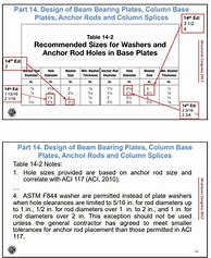 Image result for AISC 15th Edition Bolt Thread Chart