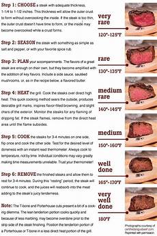 Grilling A Perfect Steak Guide Kitchenwindow Kw Steak