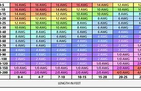 Image result for 12 Volt Battery Cable Size Chart