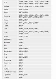 Image result for RCA Universal Remote 5 Digit Code List