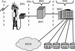 Image result for Telecom Structure