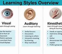 Image result for Kinesthetic Perception